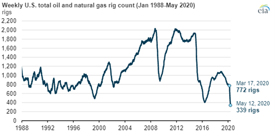 Expect a massive surge in U.S. oil exports this year - Rick Nevin