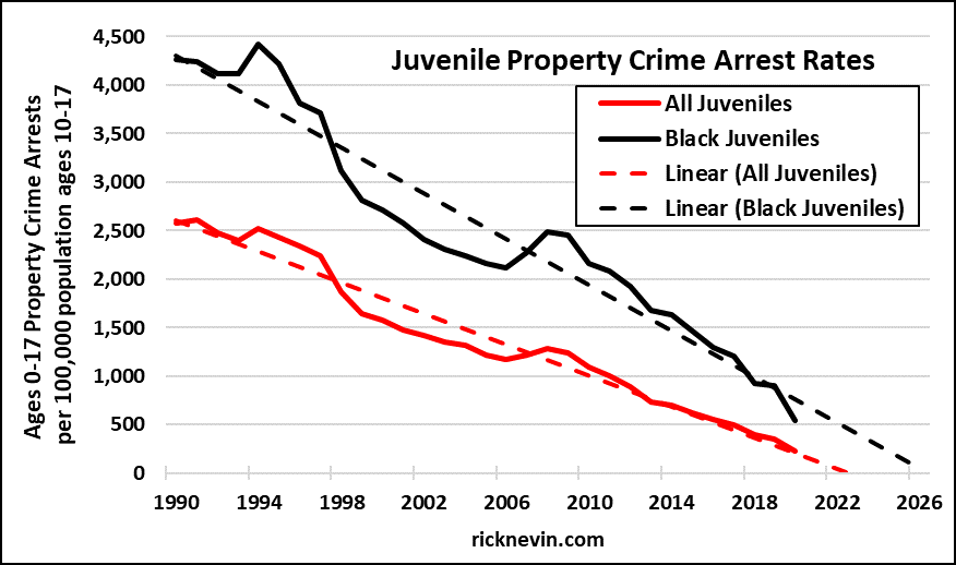juvenile delinquency statistics 2022